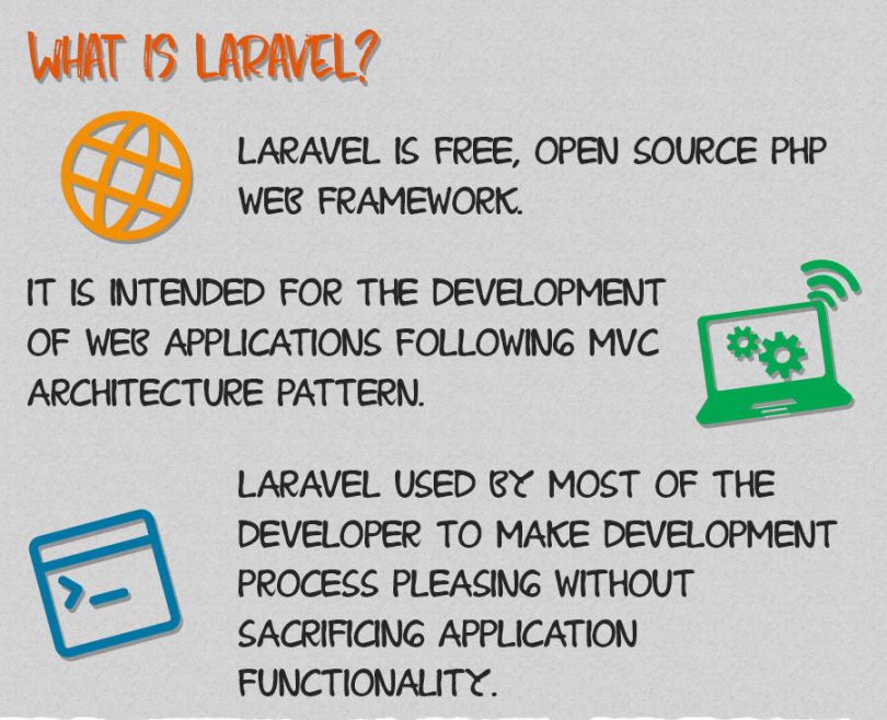 What is Laravel